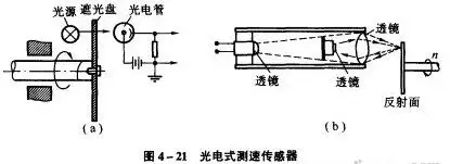 光电式测速传感器-芯城品牌采购网